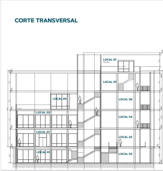 Local en renta en Centro Metropolitano Saltillo cerca de áreas comerciales