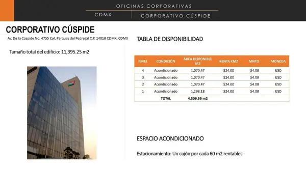 CORPORATIVO CU?SPIDE - PARQUES DEL PEDREGAL 1070.47m2 , $565202