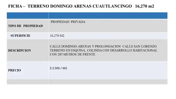 Terreno en venta en Santa Maria Coronango, Coronango, Puebla